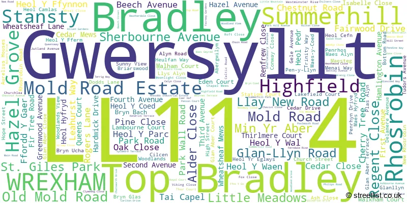 A word cloud for the LL11 4 postcode
